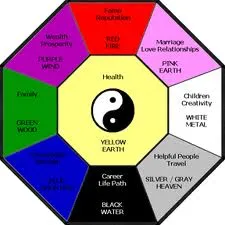Feng Shui i Minerały
